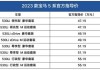 宝马系列车型及报价表-宝马轿车系列全部车型及报价