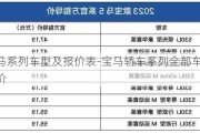 宝马系列车型及报价表-宝马轿车系列全部车型及报价