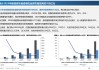 新能源汽车电机最新研究-新能源汽车电机可研报告