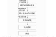 北京汽车过户手续及费用多少_北京汽车过户流程详解