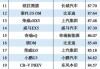 两座新能源汽车前十名品牌-两座新能源汽车价格