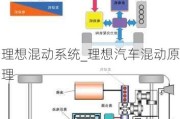 理想混动系统_理想汽车混动原理