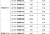 买汽车首付多少_买汽车首付多少最划算