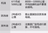 奇瑞e5汽车保养知识-奇瑞e5汽车保养知识讲解