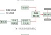 混合动力汽车原理与检修的收获-混合动力汽车工作原理框图