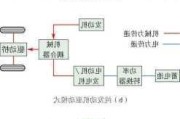 混合动力汽车原理与检修的收获-混合动力汽车工作原理框图