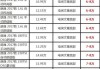 比亚迪汽车报价大全一览表朗逸-比亚迪汽车报价单