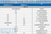 比亚迪汉ev2021款参数,比亚迪汉ev参数和价格对比