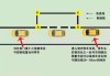 小型汽车科目二考试内容包括,小型汽车科目二考试内容包括侧方停车吗