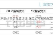 深蓝s7参数配置详细,深蓝s7增程版配置