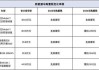 新能源汽车车辆购置税税率-新能源汽车购置税计算公式