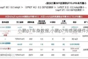 小鹏p7车身数据,小鹏p7传感器硬件分析