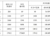 天津汽车摇号中签率高-天津汽车摇号中签率高吗