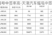 天津汽车摇号中签率高-天津汽车摇号中签率高吗