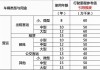 家用汽车多久报废年限最新-家用汽车开多久报废