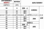 家用汽车多久报废年限最新-家用汽车开多久报废