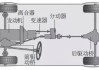 汽车分动器是什么-汽车分动器是什么原理