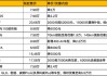 比亚迪新能源汽车降价最新消息-比亚迪全部价格表