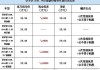 台州汽车价格-台州汽车报价大全