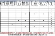 suv汽车保养费用排行榜前十名-suv汽车保养费用排行