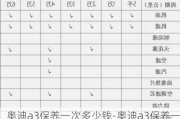 奥迪a3保养一次多少钱-奥迪a3保养一次多少钱4s店