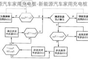 新能源汽车家用充电桩-新能源汽车家用充电桩申请流程