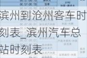 滨州到沧州客车时刻表_滨州汽车总站时刻表