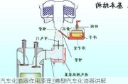 汽车化油器作用原理_微型汽车化油器讲解