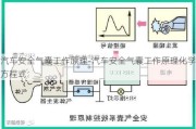 汽车安全气囊工作原理-汽车安全气囊工作原理化学方程式