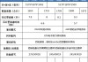 凯迪拉克ct6参数-凯迪拉克ct6参数配置报价大全