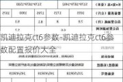 凯迪拉克ct6参数-凯迪拉克ct6参数配置报价大全