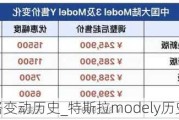 特斯拉y价格变动历史_特斯拉modely历史价格走势