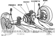 汽车悬挂系统有哪几种-汽车悬挂系统的分类和优缺点