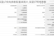 深蓝s7纯电参数配置表图片,深蓝s7纯电参数