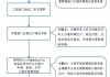 北京汽车过户后指标更新流程_北京汽车过户后指标更新从哪天开始算