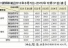 厦门汽车报废处理可以得到多少钱补贴-2020厦门车报废补贴什么时候开始