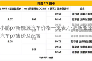 小鹏p7新能源汽车价格一览表,小鹏新能源汽车p7售价及配置