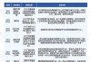 国家新能源汽车最新政策2021-国家新能源汽车目录的车