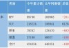 长安汽车价格股票-长安汽车股票价格今日行情