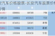 长安汽车价格股票-长安汽车股票价格今日行情