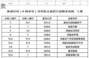 汽车评价指标有哪些类型-汽车评价依据有以下几个主要参考要素