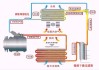 汽车冷凝器原理-汽车冷凝器原理和作用