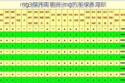 mg3保养周期表-mg汽车保养周期