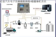 哈曼汽车电子系统装配流程-哈曼车机系统