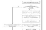 理想汽车试驾流程-理想汽车试驾访