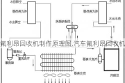 氟利昂回收机制作原理图,汽车氟利昂回收机