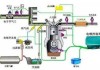 压缩天然气汽车改装工作,压缩天然气汽车改装工作原理图