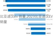 比亚迪汉ev 销量,2023比亚迪汉EV销量