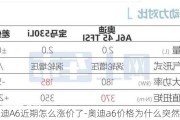 奥迪A6近期怎么涨价了-奥迪a6价格为什么突然涨