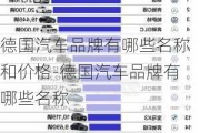 德国汽车品牌有哪些名称和价格-德国汽车品牌有哪些名称